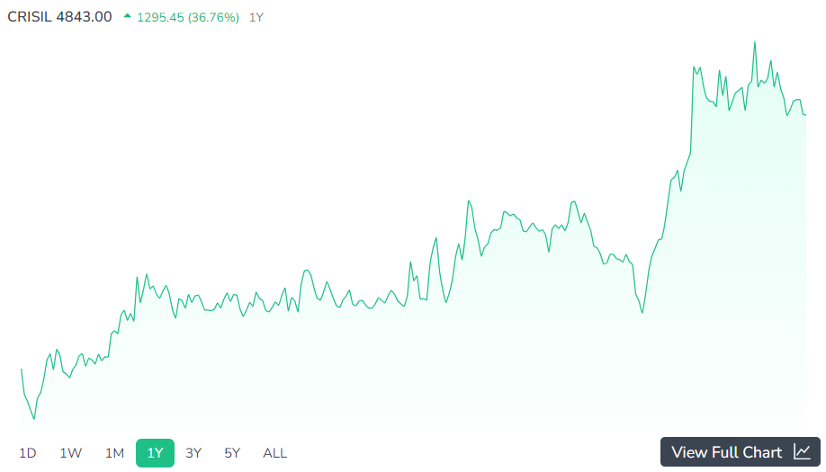 CRISIL Ltd.